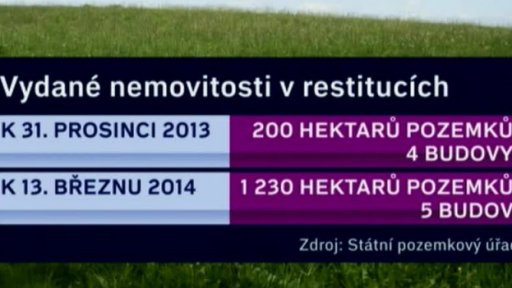 Výbor pro vydávání církevních restitucí