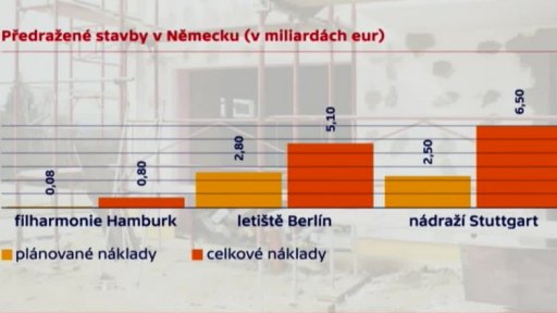 Předražená Státní opera v Berlíně