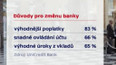 Češi a banky