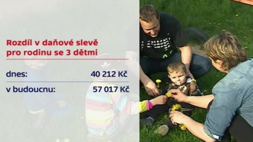 Daňová úleva za děti