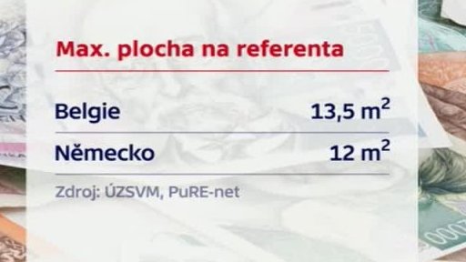 Lepší využívání státních budov