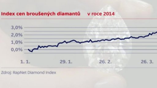 Ceny diamantů opět rostou