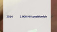 30 let od objevení HIV