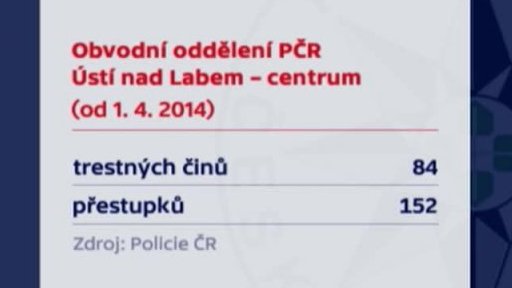 Policistům chybí peníze na běžný provoz služeben