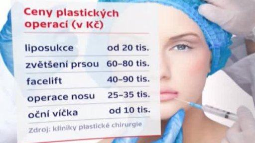 Zájem o plastické operace