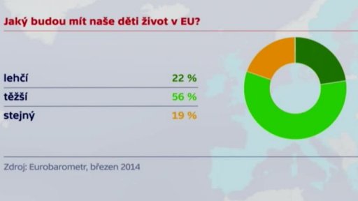 Jak Evropani vnímají EU