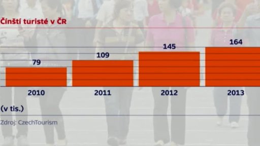 Čínští turisté v Česku
