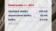 Česká pošta v r. 2013