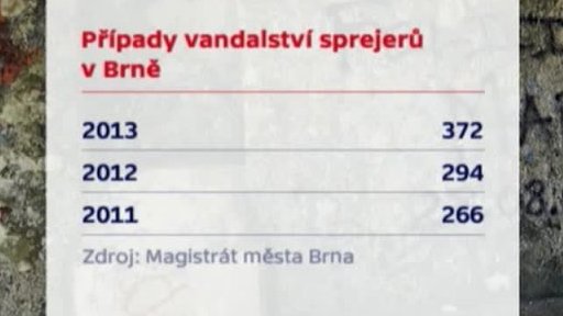 Sprejeři ničí fasády