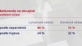 Sporné momenty referenda