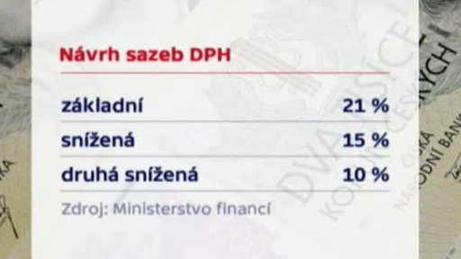 Třetí sazba DPH