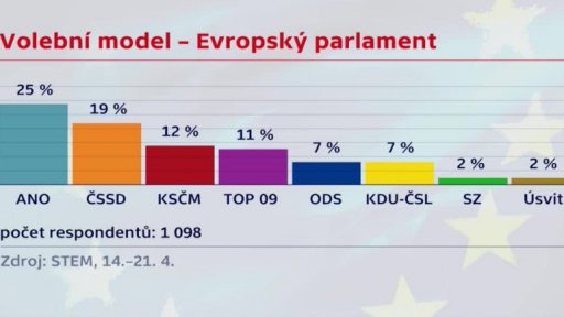 Volby do Evropského parlamentu