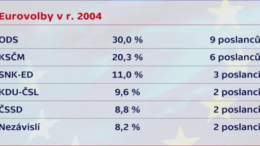 Volby do Evropského parlamentu