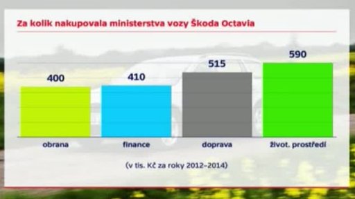 Audit na Ministerstvu financí