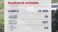 Armáda v historii a v číslech