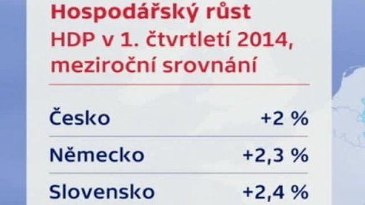 Vývoj české ekonomiky