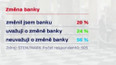 Změna banky