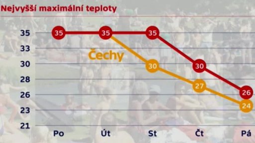 Tropy v Česku