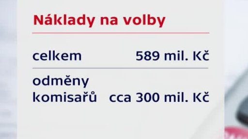 Kolik stojí volby