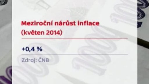 Inflace v Česku