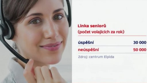Nedostupná Linka seniorů