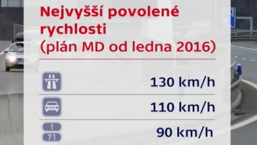 Zvyšování i snižování povolené rychlosti