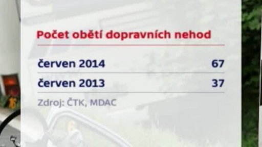 Bilance tragických nehod na silnicích