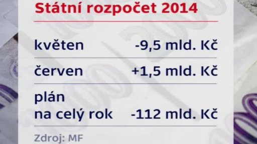 Výhled české ekonomiky