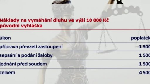 Tarify pro advokáty