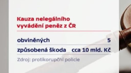 Obvinění kvůli vyvádění peněz do Asie