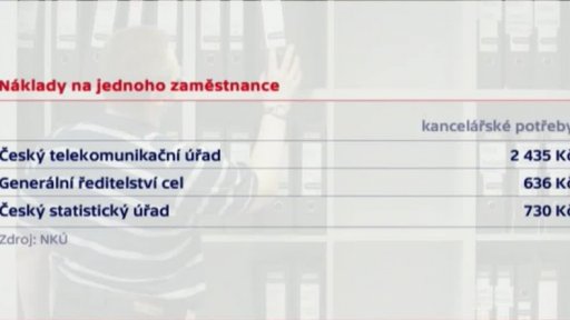 Předražené nákupy státních institucí