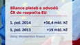Bilance plateb a odvodů ČR do EU