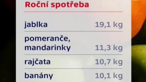 Ovoce a zelenina v českém jídelníčku