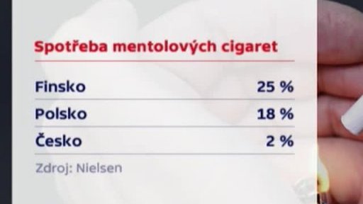 Polský boj za mentolové cigarety