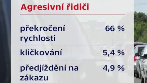 Agresivní řidiči
