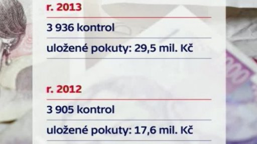 Pokuty za předražené služby