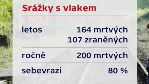 Srážky s vlakem