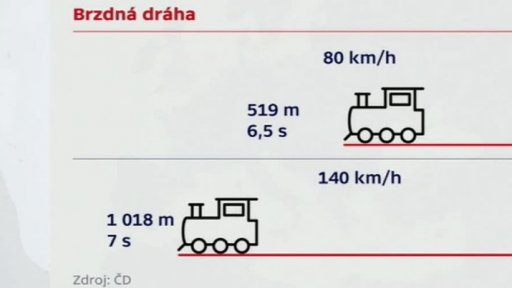 Sebevrazi na tratích
