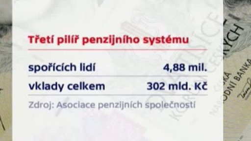 Penzijní připojištění Čechů