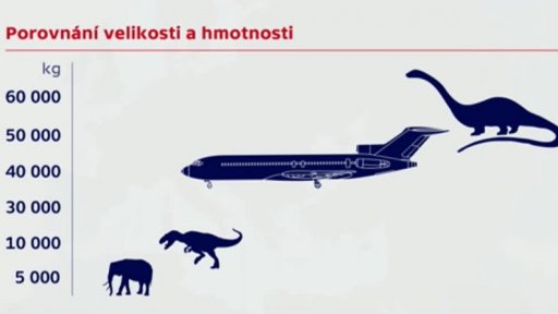 Největší dinosaurus