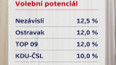 Volební potenciál v Ostravě
