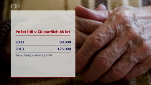 Lidé nad 85 let v ČR