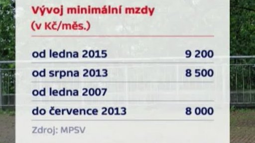 Zvýšení minimální mzdy
