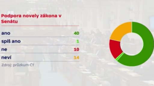 Služební zákon v Senátu