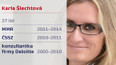 Vizitka Karly Šlechtové