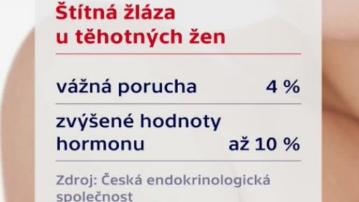 Onemocnění štítné žlázy