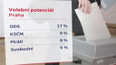 Volební potenciál – Praha
