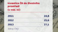Investice Česka do ochrany životního prostředí