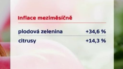 Inflace v Česku