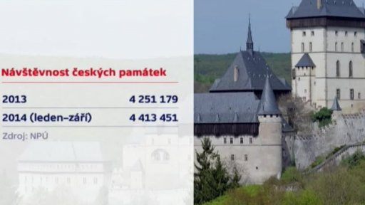 Rekordní návštěvnost hradů a zámků